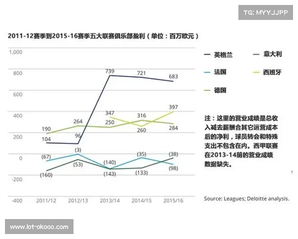 英超财务违规案对中国曲棍球联赛商业化监管的深刻启示 英超财务违规案对中国曲棍球联赛商业化监管的深刻启示