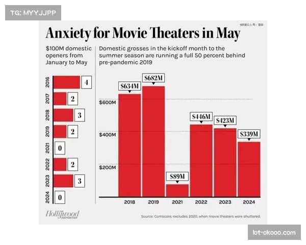 墨西超俱乐部国际化战略,积极开拓北美及亚洲市场